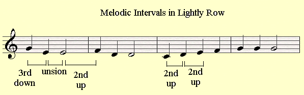 Melodic intervals in the melody of Lightly Row.