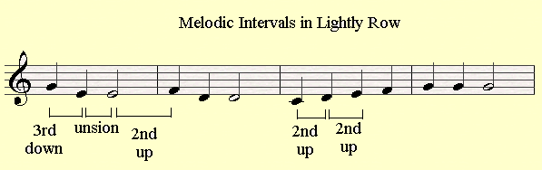 Melodic Intervals Chart