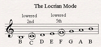 The Locrian Mode