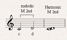 A melodic and harmonic major second.