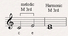 A melodic and harmonic major third.