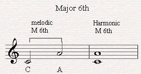 A melodic and harmonic major sixth.