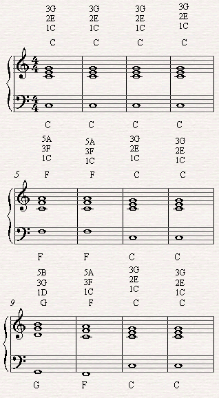 A basic blues scheme