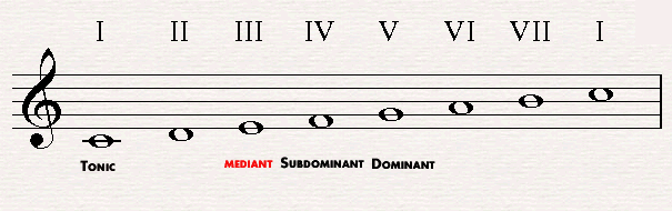 The mediant in C major