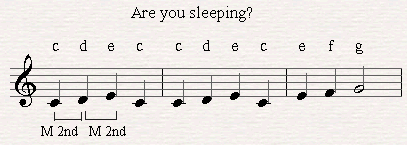 A melodic major second in Are you sleeping?