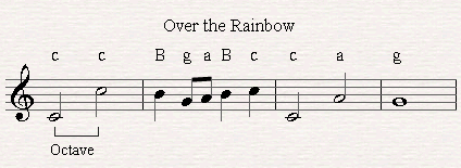 A melodic perfect octave in Somewhere over the rainbow (The wizard of Oz).