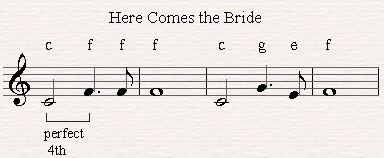 A melodic perfect fourth in Here comes the bride.