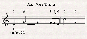 A melodic perfect fifth in Star wars musical theme.