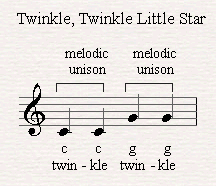 A melodic unison in Twinkle, twinkle little star (Mozart).