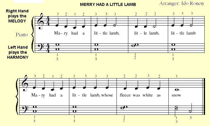 Melodic Intervals Chart