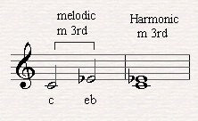 A melodic and harmonic minor third.