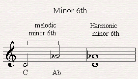 A melodic and harmonic minor sixth.