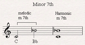 A melodic and harmonic minor seventh.