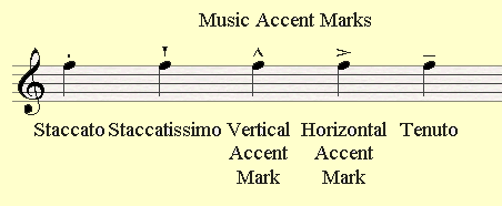 Image result for accent music tenuto