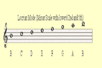 Myxolydian Mode