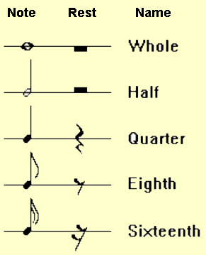 Mussete by Bach is having sixteenth notes in different vatiations.