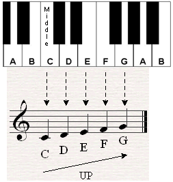 Piano Note Names