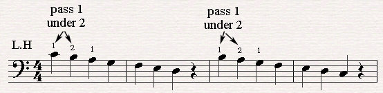 Pass 1 under 2 on piano with the left hand