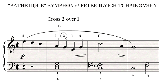 Crossing 2 over 1 in the pathetique symphony by Tchaikovsky.