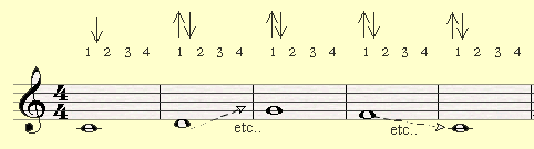 A piano pedal exercise, working on replacing the pedal after every four counts.