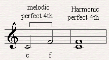 A melodic
and harmonic perfect fourth.