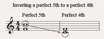 A perfect 5h is inverted to a perfect 4th