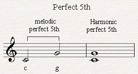 A melodic and harmonic perfect fifth.