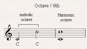 A melodic and harmonic perfect octave.