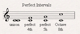 Perfect Intervals.