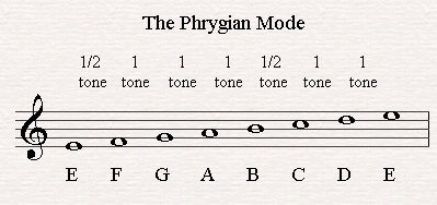 The Phrygian Mode