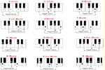 Piano Chord Chart