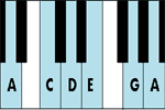 Minor Pentatonic Scale