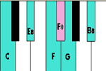 The Blues Scale