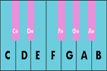 Chromatic Scale