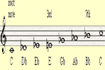 Octatonic Scale - Jazz Scale