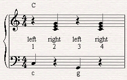 A common pop piano groove.