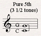 A pure 5th is a stable interval in a C major chord.