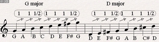 G major scale and D major scale