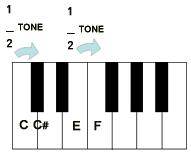 Half tones on the piano