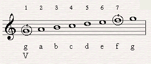 F is the seventh in a G major Chord. 
(G is the fifth degree of C major scale. What you have to do is step up seven notes in C major starting from G).