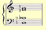 Shell-Voicings