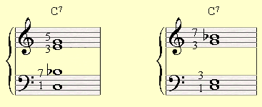 Two ways to creat shell voicings out of C major seventh