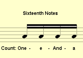 Sixteenth Notes