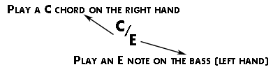 How to play a slash chord.