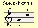 Staccatissimoe accent mark.