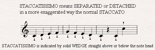 Stacatissimo is indicated by a wedge above or below the note head.