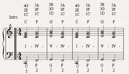 A chord progression of I-IV-V-IV in the verse of Summer Nights