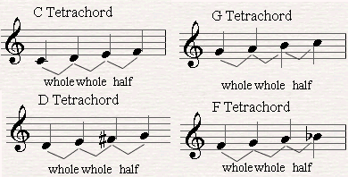 Examples of four tetrachords