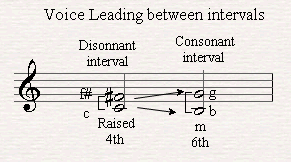 Using the Melodic intervals in order to create a good voice leading.