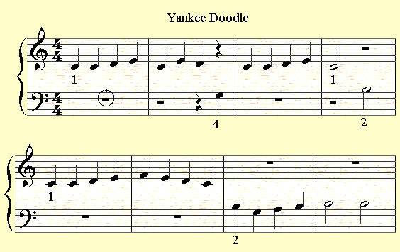 Examples of using a whole rest in three quarter and four quarters.